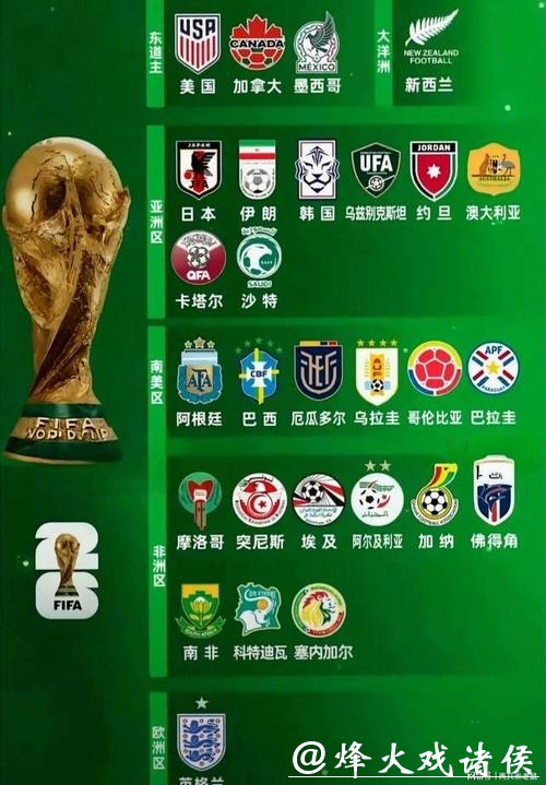 2026世界杯球队实力预测分析